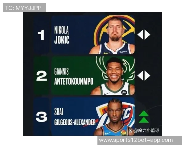 专家评选MVP分档结果SGA独占第一东契奇与约基奇并列第二库里与文班位列第四 专家评选MVP分档结果SGA独占第一东契奇与约基奇并列第二库里与文班位列第四